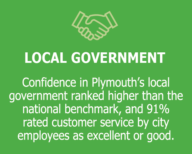 Local Government - Confidence in Plymouth