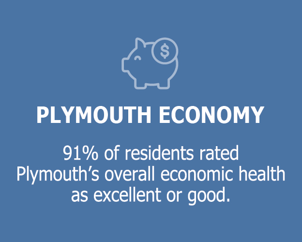 Plymouth Economy - 91% of residents rated Plymouth