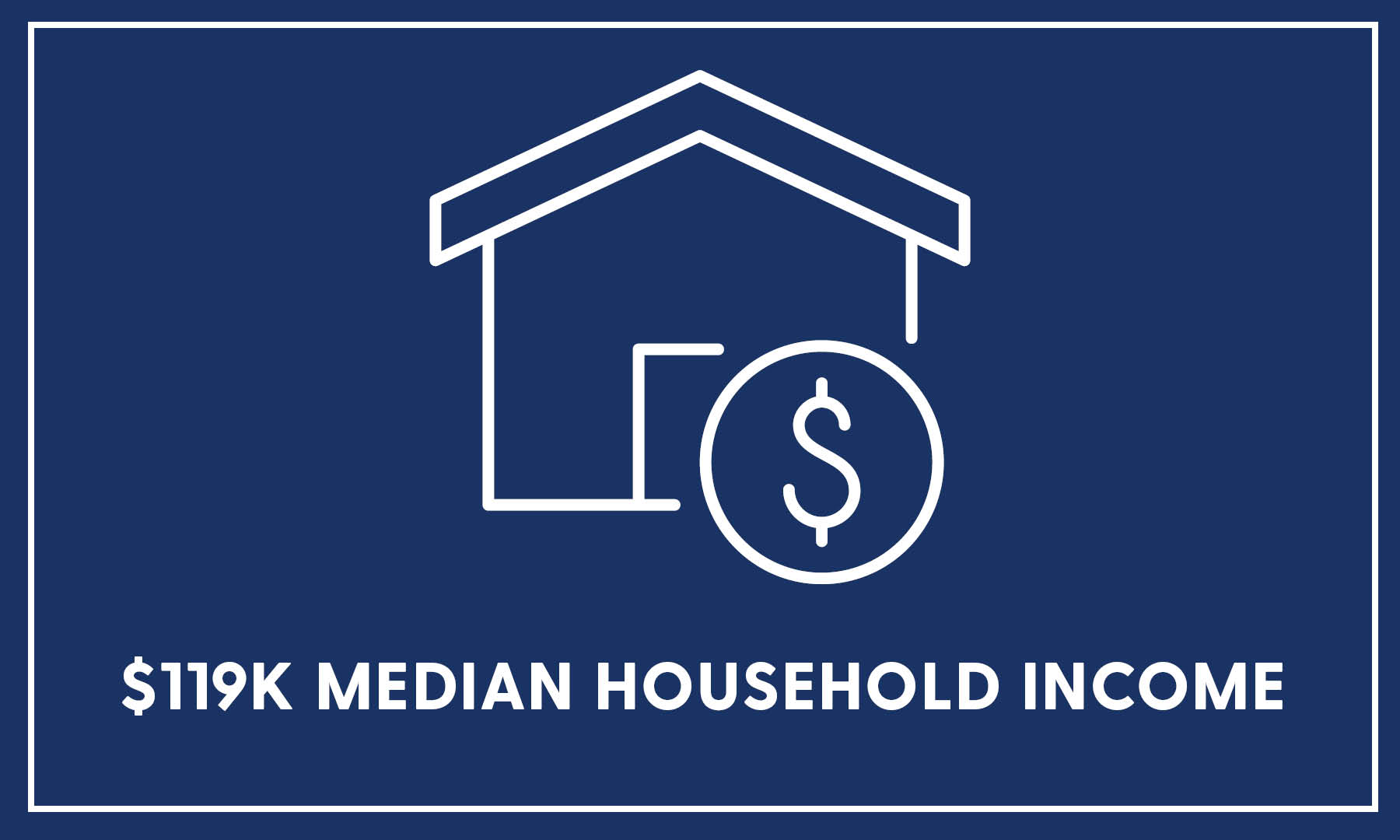 $119k median household income