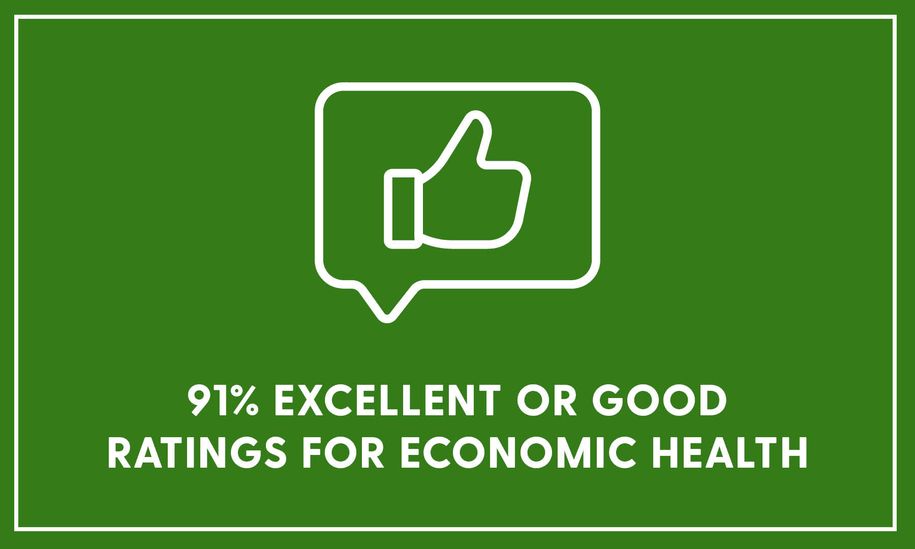 91% of residents rate Plymouths economic health as excellent or good